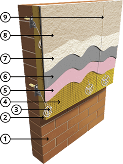Фасадная система с шарнирным креплением минеральной ваты и толстыми штукатурными слоями - СФТК «ОСНОВИТ МВ-Т» (Финская система) заказать с работами под ключ
